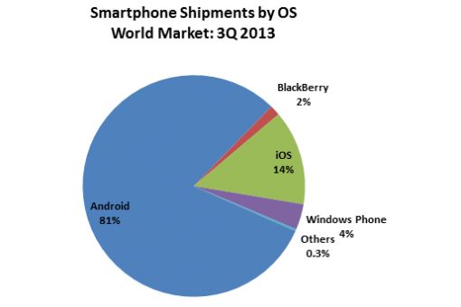 android-q3