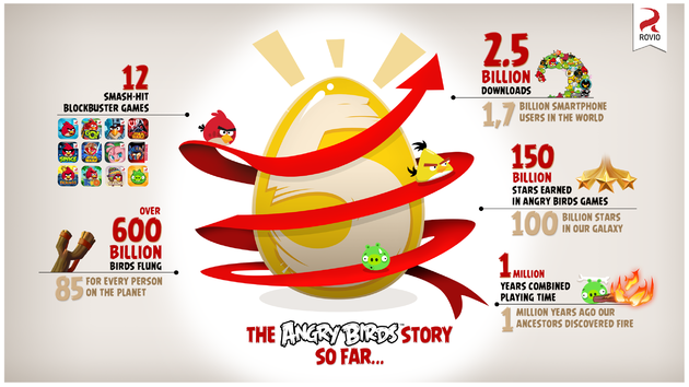 angrybirds-5jaar