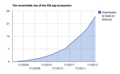 app_store_growth