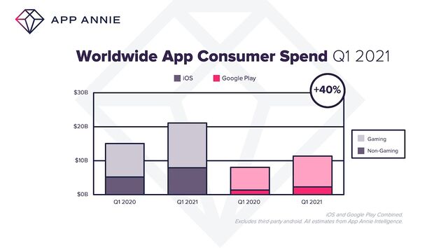 AppAnnie-AppsQ12021