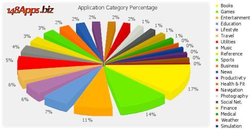 Apple Apps Store, de teller staat inmiddels op 250.000 applicaties