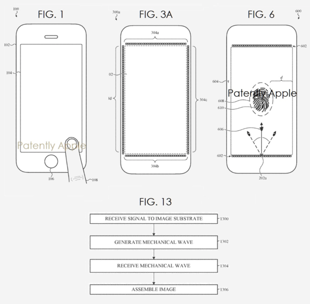 Apple touch id