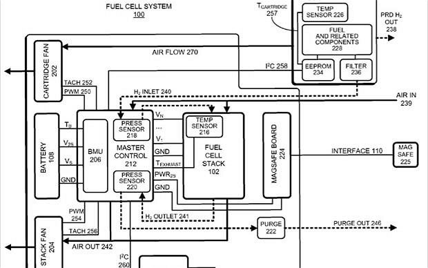 Apple werkt aan revolutionaire batterij op basis van waterstofcellen