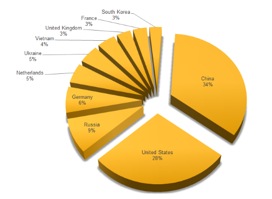 attack-vectors-symantec