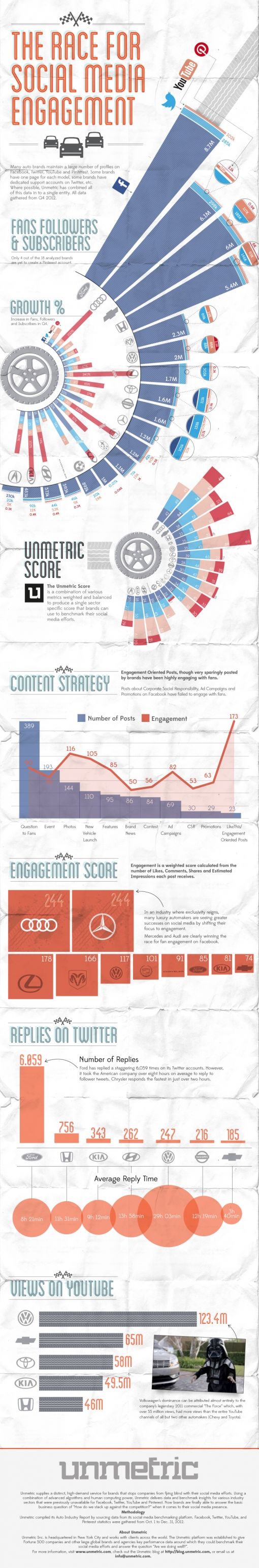 AUTO_UNMETRIC_INFOGRAPHIC