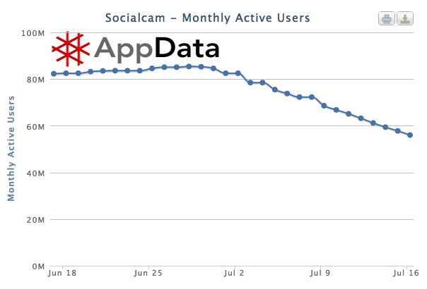 Autodesk koopt Socialcam voor 60 miljoen dollar