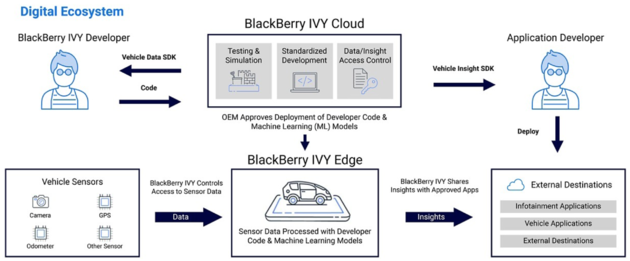 aws-blackberry