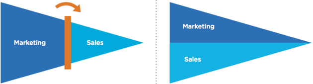 b2b-artikel
