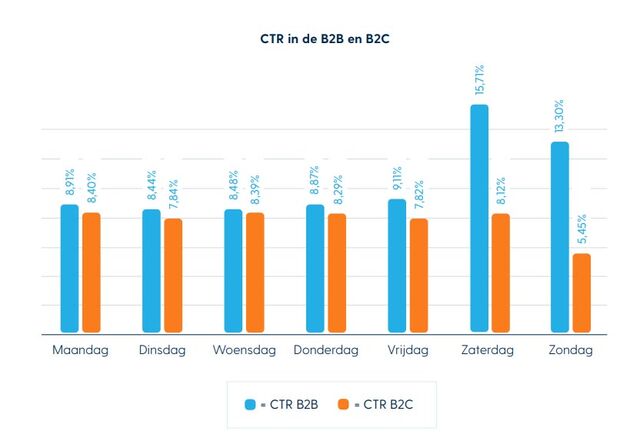 b2b-vs-b2c