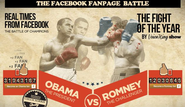 Barack Obama en uitdager Mitt Romney in een klassiek boksduel op Facebook