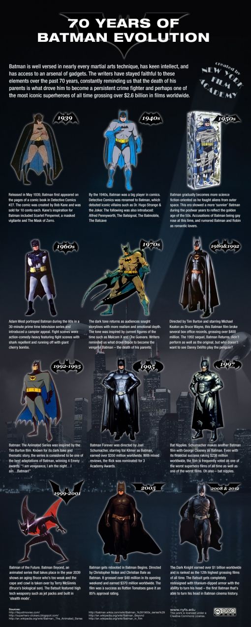 batman-evolution