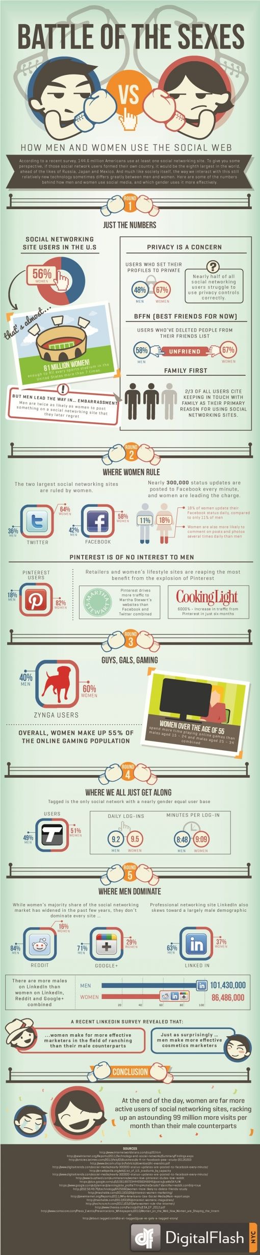 BattleofTheSexesSocialWeb