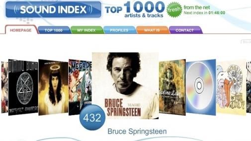 BBC experimenteert met nieuwe Top 1000 Hitlijst.