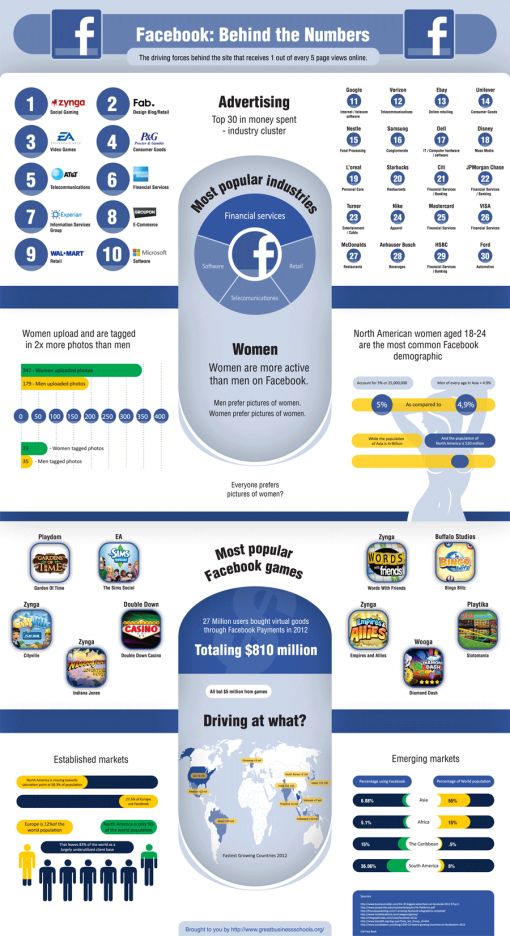 behind-the-numbers