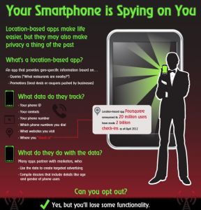 Bespioneerd worden door je smartphone [Infographic]