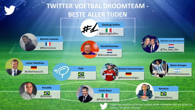 beste-aller-tijden