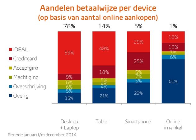 betaald-per-device