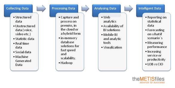 Big Data – de hype voorbij