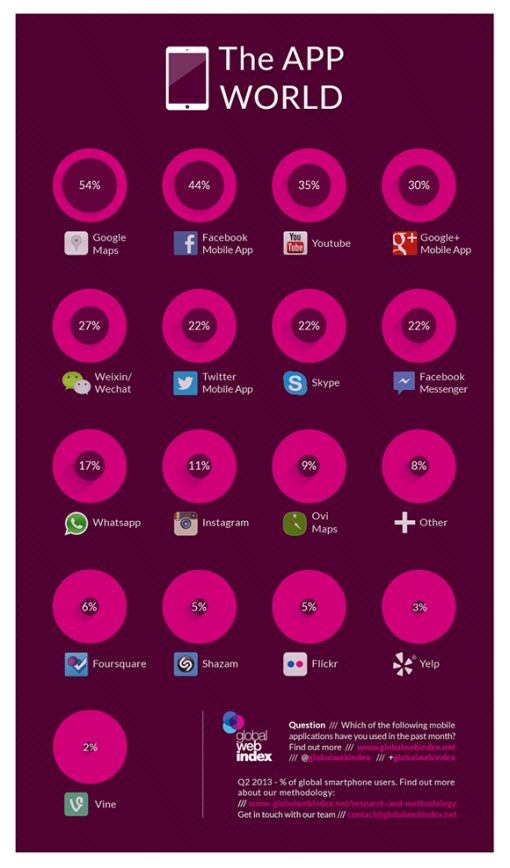 bii-the-app-world-small