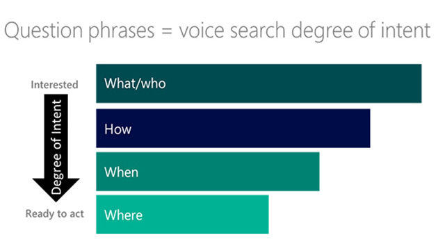 Bing_Native_580x326_Chart3