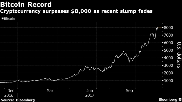 bitcoin-bloomberg