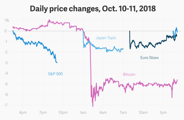 bitcoin-val