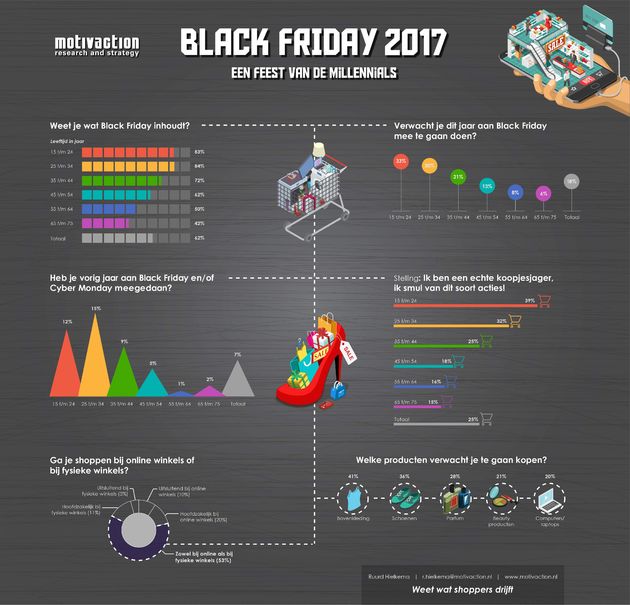 Black-Friday---Millennials---Motivaction