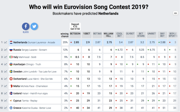 Bookmakers songfestival