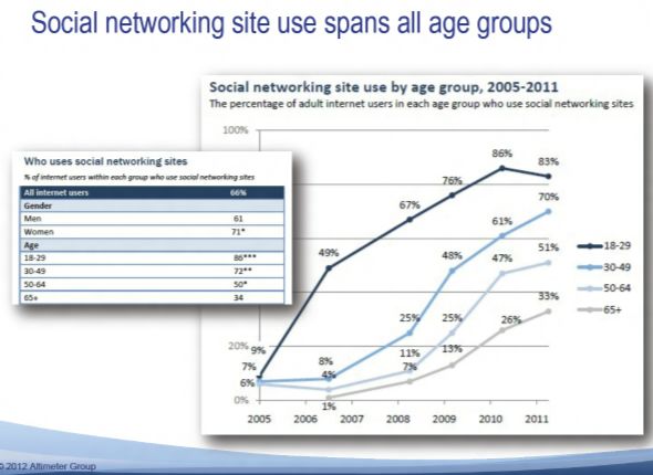 Brian Solis en The Connected Consumer