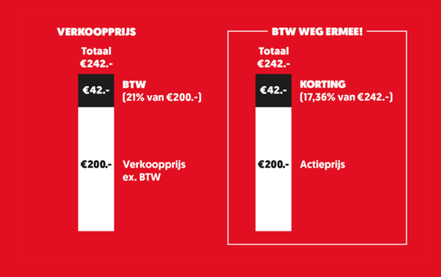 BTW-Weg-Ermee