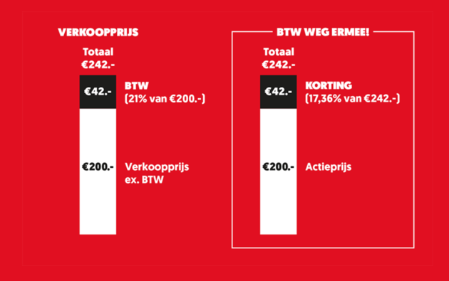 MediaMarkt komt weer met de BTW weg ermee actie