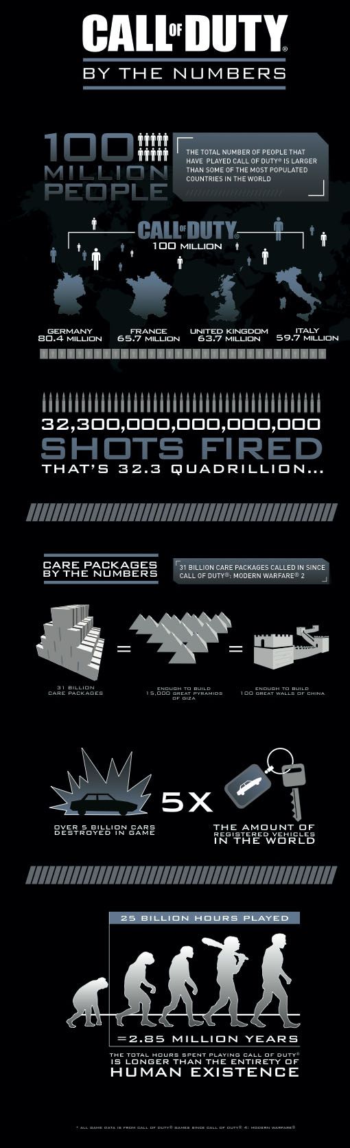 callofduty-numbers