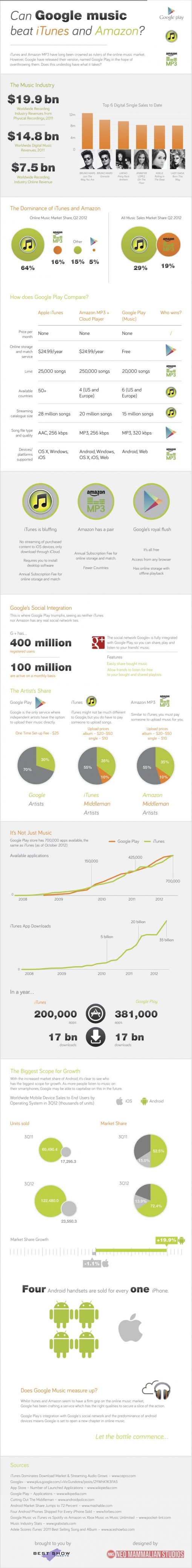 can-google-music-beat-itunes1