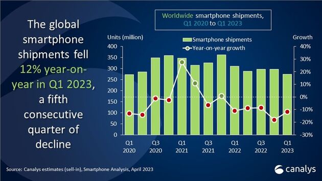 Canalys-Q123-Smartphpnes