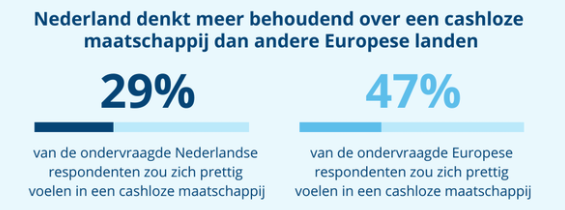 Capterra_Cashloos_betalen_Nederland