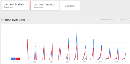 carnaval