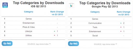 categories-downloads