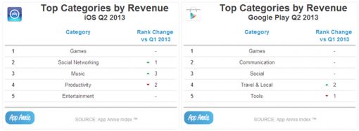 categories-revenue