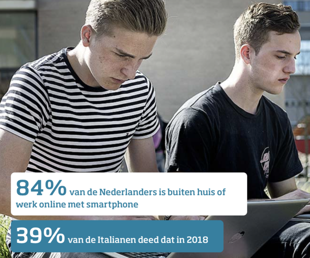 CBS Nederland internet Europa