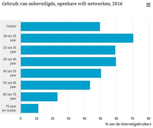 cbs-statistiek