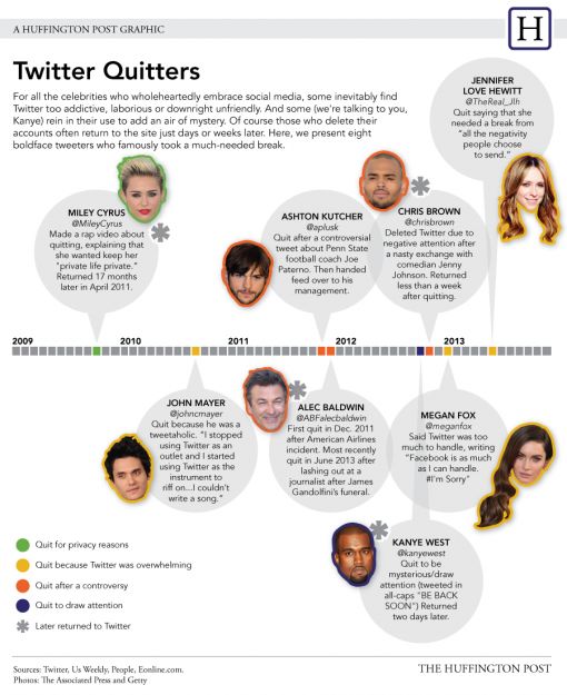celebrity-twitter-quitters