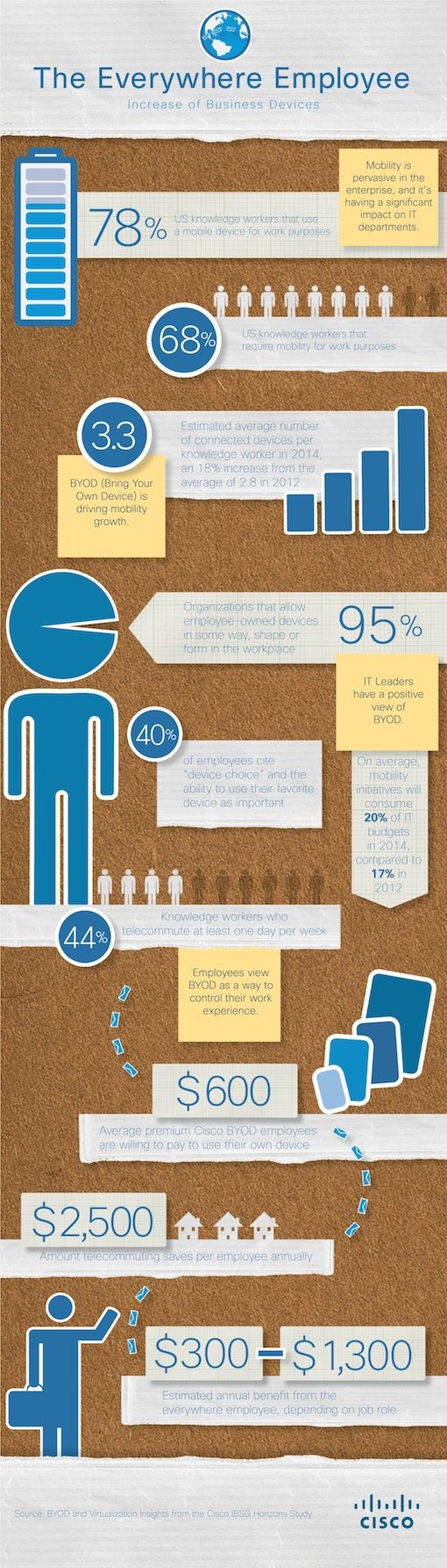 cisco-infographic-small