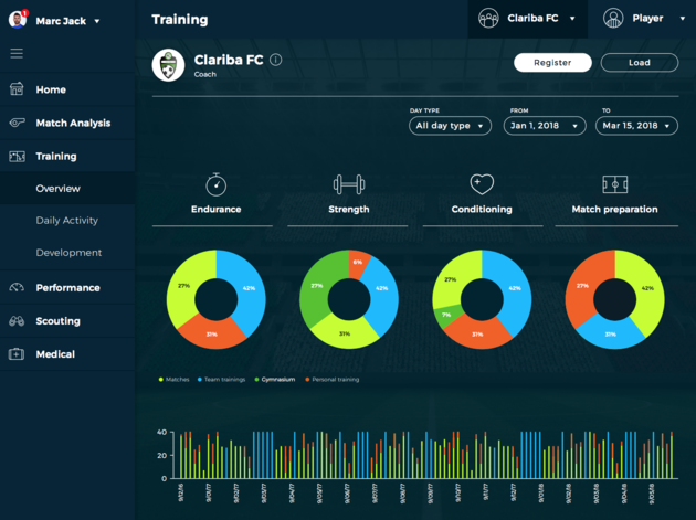 Clariba-insights