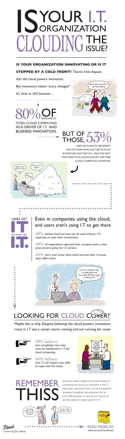 Cloud-Infotoon