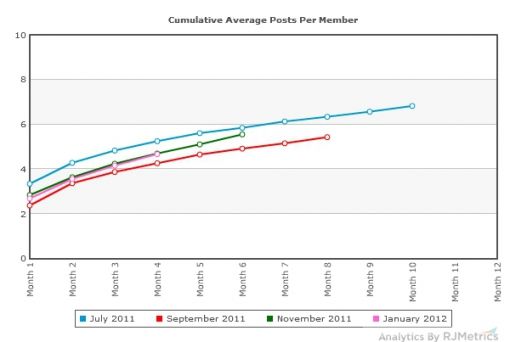 cohort_analysis