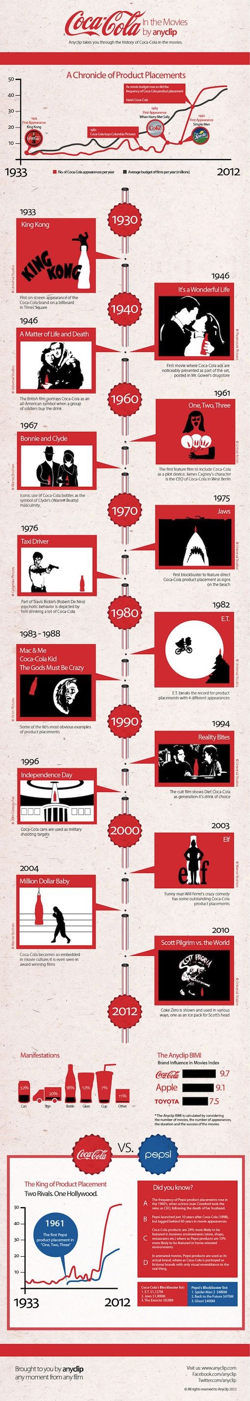 CokeInfographicByAncylipHighQ1