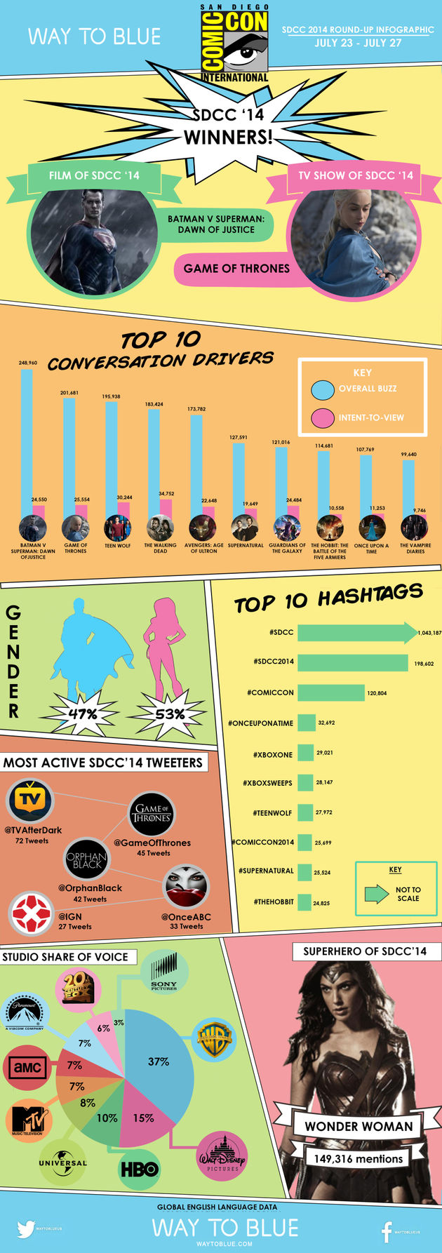 Comic-con-2014-round-up