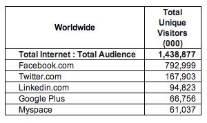 comscore