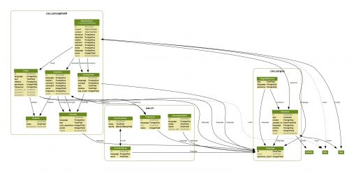 conceptnet