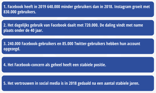 Concusies social media onderzoek